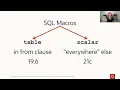 Chris Saxon Create reusable SQL expressions with SQL macros