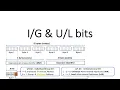 MAC Address Explained and Bits Demystified