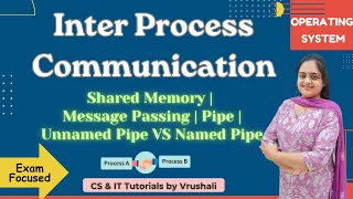 OS 15 Inter Process Communication IPC in OS IPC Mechanisms