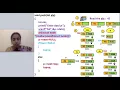 4 3 Stack ADT using linked list Stack implementation using linked list