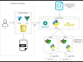 Web Scraping with ETL Plugin Architecture