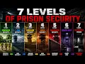 The 7 Levels of Prison Security