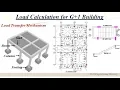 Load Calculation for G 1 Building Load Transfer Mechanism Load calculation for buildings