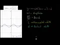 Graph Sinusoidal Functions Practice