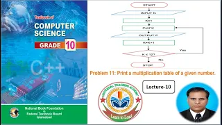 Flow Chart Algorithm Find the multiplication table of given number - 10