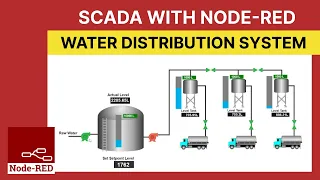 Node Red SCADA Water Distribution System