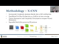 Complexity-Based Convolutional Neural Network for Malware Classification