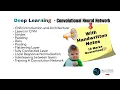 Convolutional Neural Network CNN Architecture - Pooling Relu Strides Deep Learning