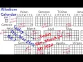 Allodium 13-Month Calendar Explained