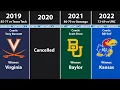 All NCAA Basketball Champions By Year (2022)
