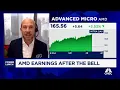 Nvidia is leaps and bounds ahead of AMD on the AI story says Susquehanna s Christopher Rolland