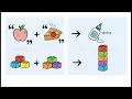 Learning how Python talks to us and how we talk to Python