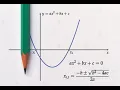 How to Find Roots of a Quadratic Equation in C Step-by-Step Tutorial
