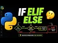 Python Conditional Statements in 5 Minutes