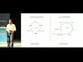 Building a world-class AngularJS app