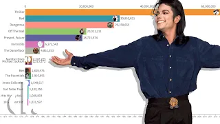 Download Michael Jackson's Album Sales | the detail. MP3