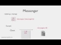 REST Web Services 05 - HTTP Methods