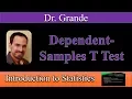 Introduction to the Dependent-Samples T Test