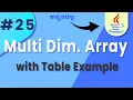 Multidimensional Arrays in Java with Practical Table Example in kannada Lesson 25