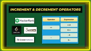 Increment Decrement Operators with Examples Operators in Java