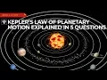Explained In 5 Questions Kepler s Law of Planetary Motion Encyclopaedia Britannica