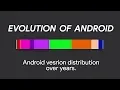 Android Versions History