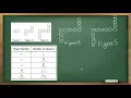 Recognizing and Extending Visual Patterns
