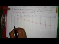 SSTF-Disk Scheduling Algorithm MCA-041