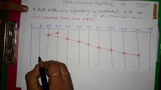 SSTF-Disk Scheduling Algorithm MCA-041
