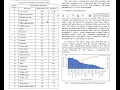 Intro to Product Mix Optimization Solving with Excel Solver OR Case Study Conference Paper Tips