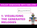 Converting Generated Melodies to MIDI