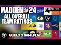 Madden NFL 24 - Overall Team Ratings