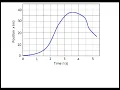 Graphical Analysis of Acceleration