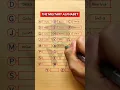 The Phoenetic Alphabets used in Military