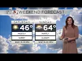 Tracking cool temperatures to start the weekend warmer Sunday
