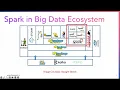 Intro to Spark Batch Stream Processing