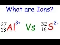 What is an Ion