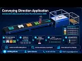Tecnomatix Plant Simulation Conveying Direction Application