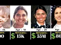 Tulsi Gabbard Networth Evolution From 1981 - 2025