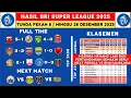 Lagu Hasil Liga 1 2025 - Madura United vs Semen Padang - Klasemen Liga 1 2025 Terbaru Hari Ini - Liga 1 