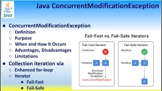 Java ConcurrentModificationException Runtime exception Purpose Fail-Fast vs Fail-Safe Iterators