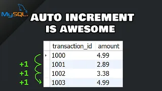 MySQL AUTO - INCREMENT is awesome