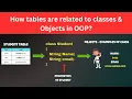 The Secret Connection How SQL Tables Work Like classes and object in OOP