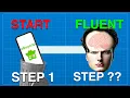 Most EFFECTIVE language learning blueprint Learn ANY language