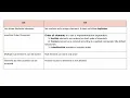 Difference between List and Set - Collection Framework
