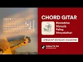 Download Lagu Biancadimas - Manusia Paling Menyebalkan || Tutorial Chord Gitar || Melodi Kamar
