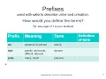 Medical Terminology Chapter 6 Urinary System