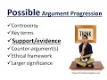 Developing an Argument