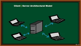 01 003 PostgreSQL System Architecture