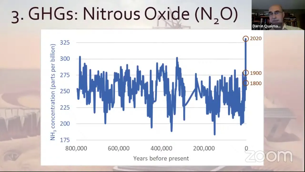 NFU Manitoba Presents Darrin Qualman: Climate Change in Agriculture